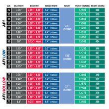 Load image into Gallery viewer, ACE Trucks - AF1 80 - Polished